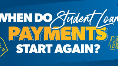 When Will Student Loan Payments Resume