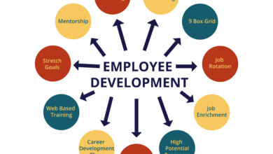 Development of Employees