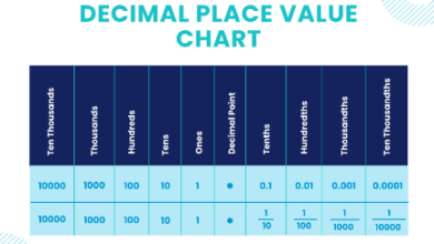 Free Printable:0elp_Zjtmta= Decimal Place Value Chart