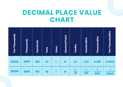 Free Printable:0elp_Zjtmta= Decimal Place Value Chart