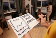 transformative digital plan strategic scaling