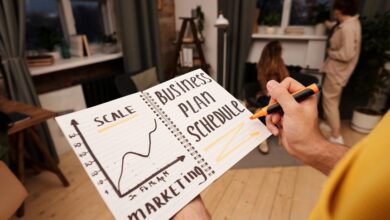 transformative digital plan strategic scaling