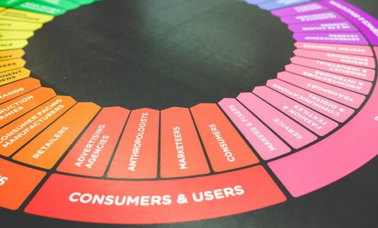 expand digital reach with web experts