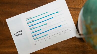 advanced data review identifiers and ranking